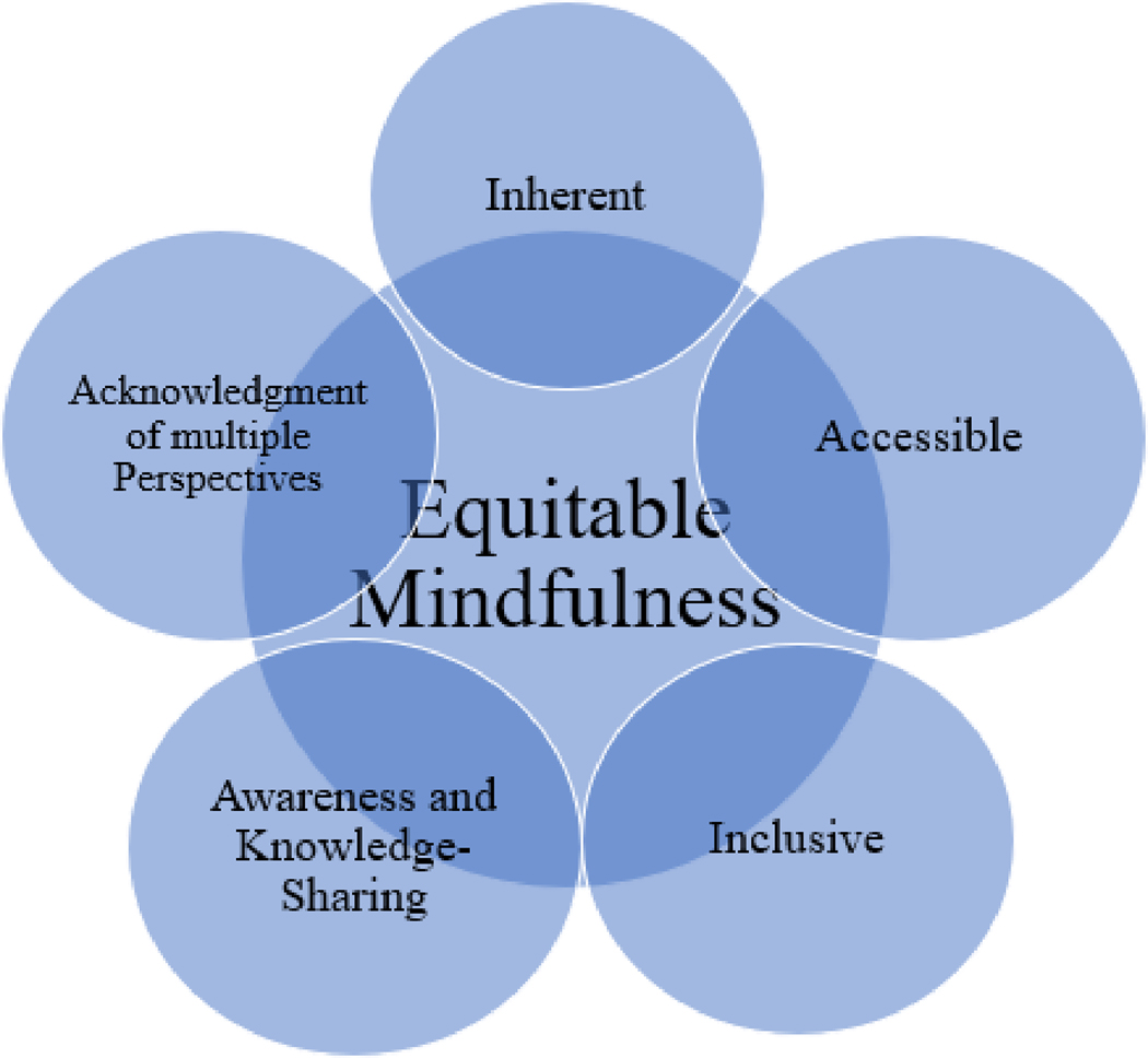 Figure 1: