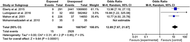 Fig. 4