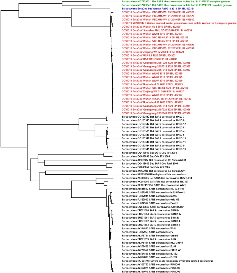 Fig 4