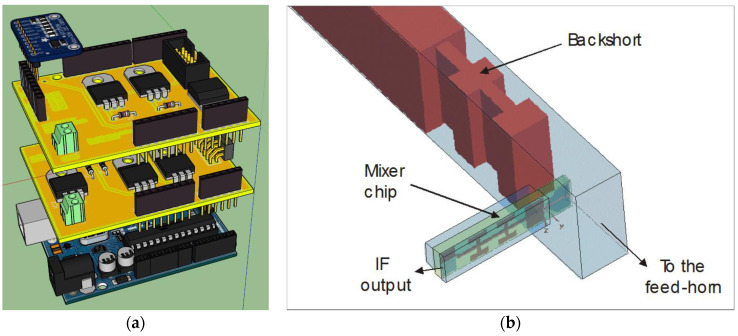 Figure 7