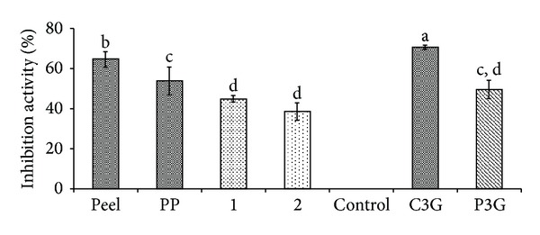 Figure 9