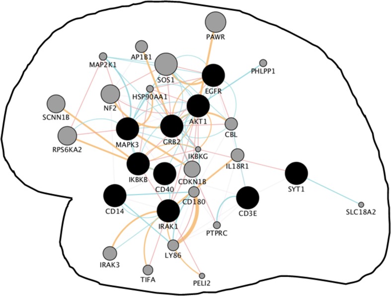 Fig 2