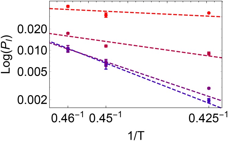 Fig. S7.