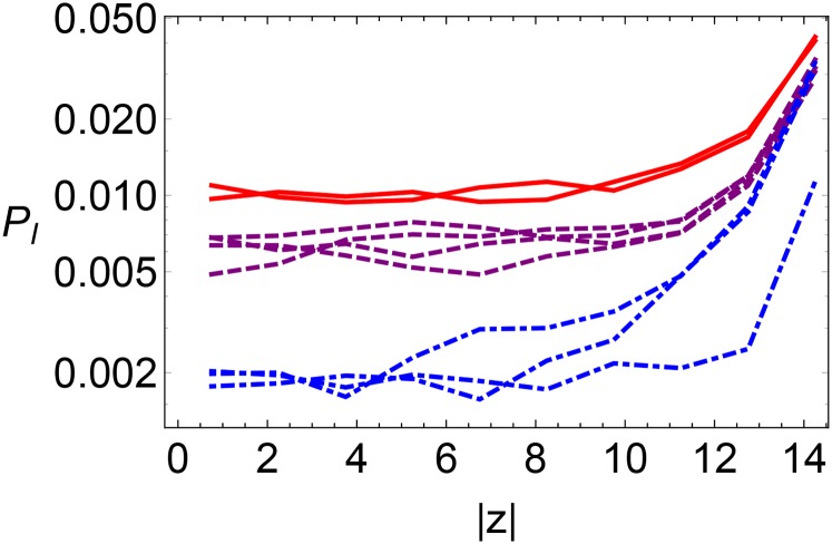 Fig. S6.