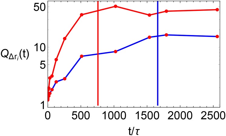 Fig. S4.