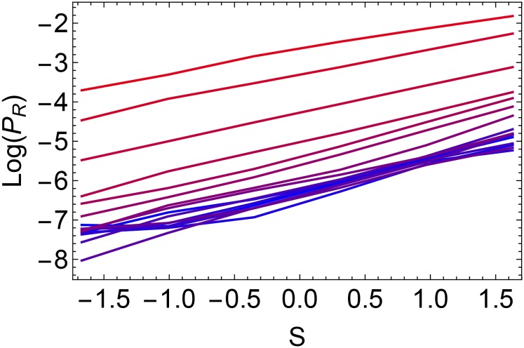 Fig. S5.