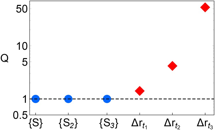 Fig. S3.