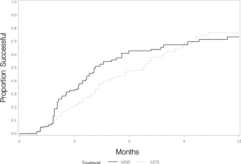 Figure: