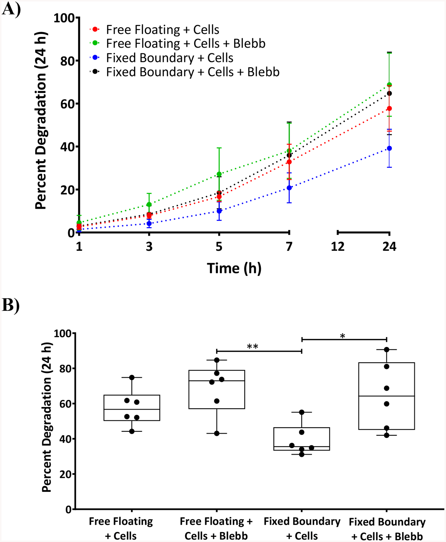 Figure 7: