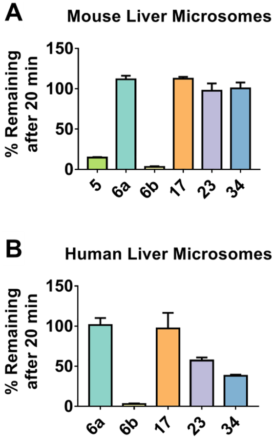 Figure 6: