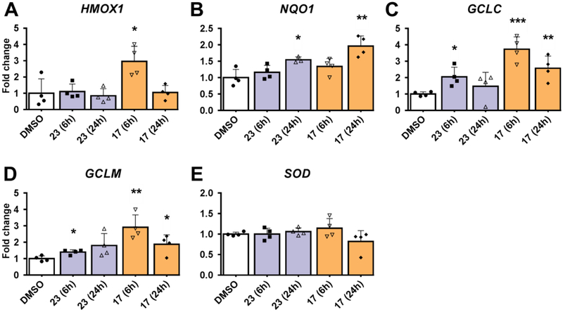 Figure 5: