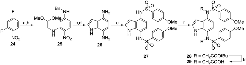 Scheme 4.