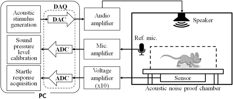 Fig. 1