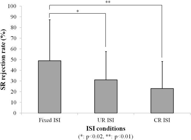 Fig. 8