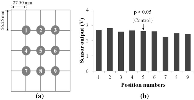 Fig. 6