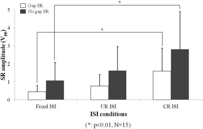 Fig. 7