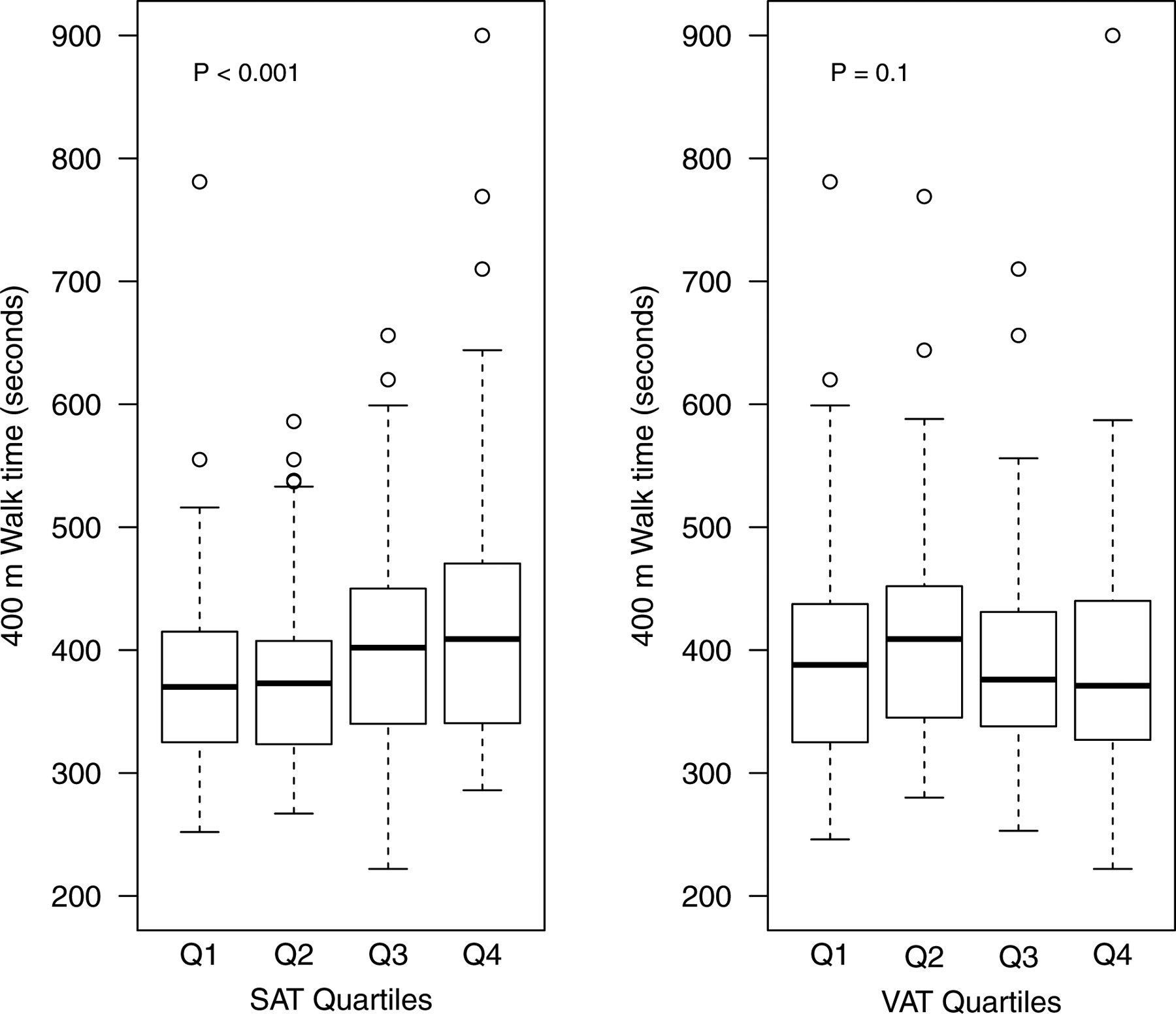 Figure 2—