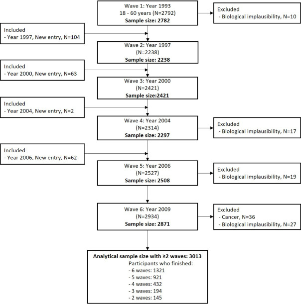 Fig 1