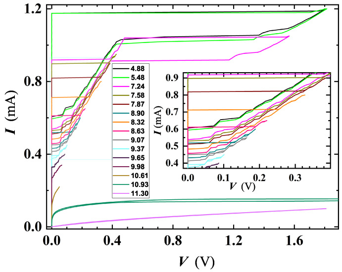 Figure 10