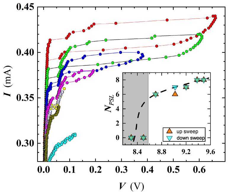 Figure 13