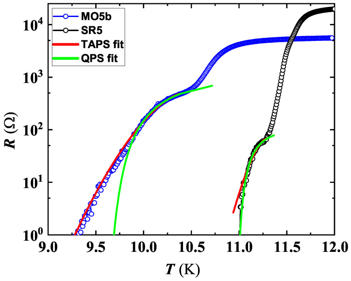 Figure 9