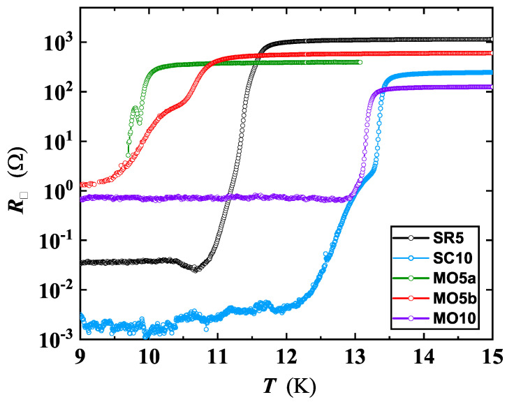 Figure 5