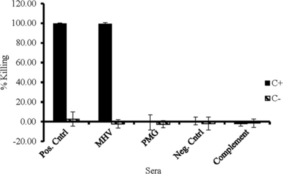 Fig 4