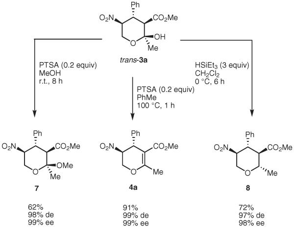 Scheme 2