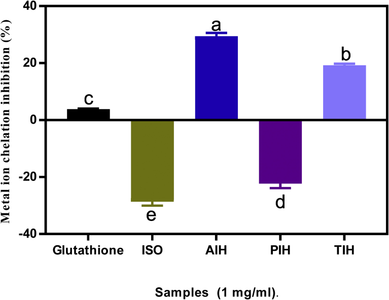 Fig. 4