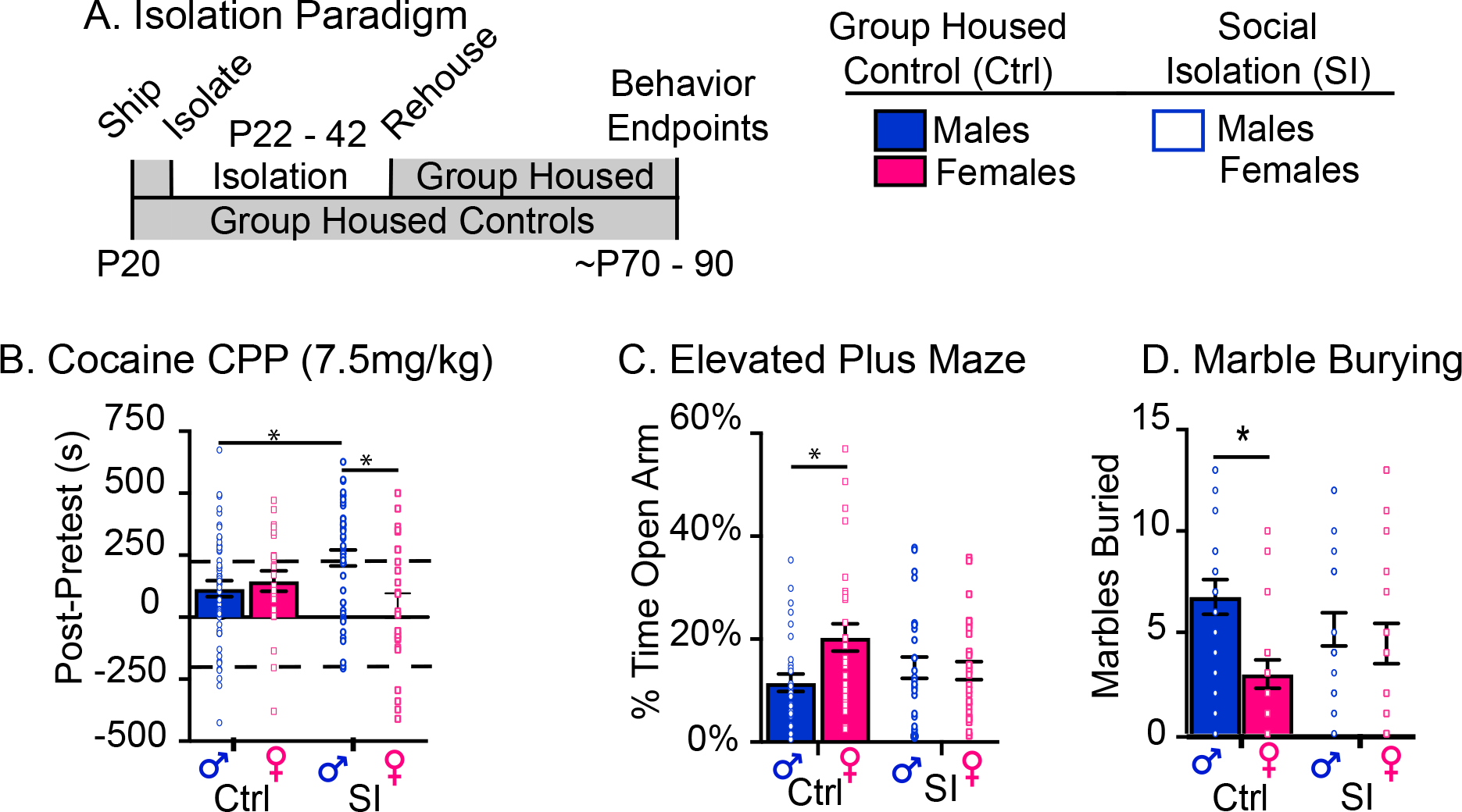 Figure 1: