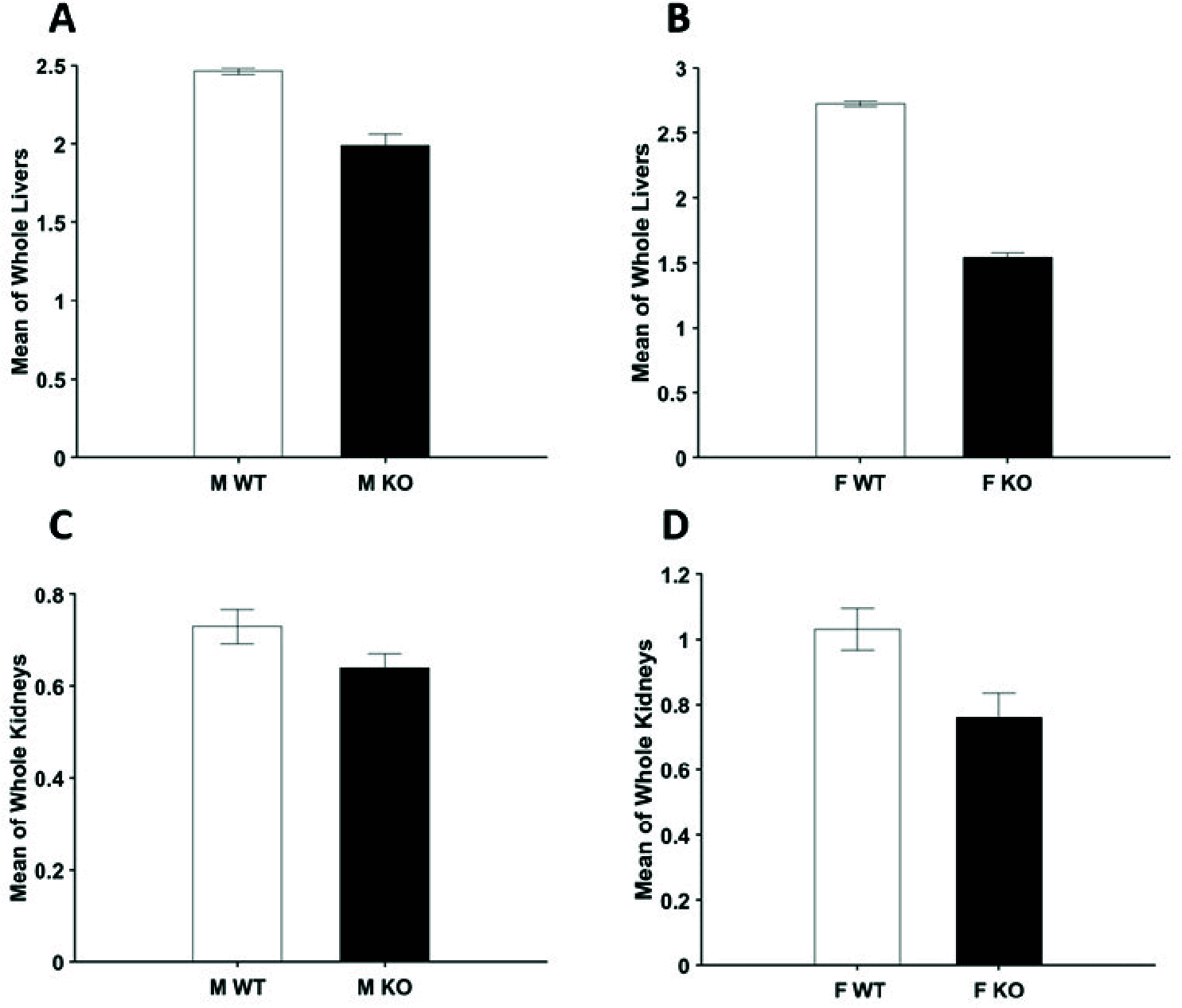 FIGURE 4.