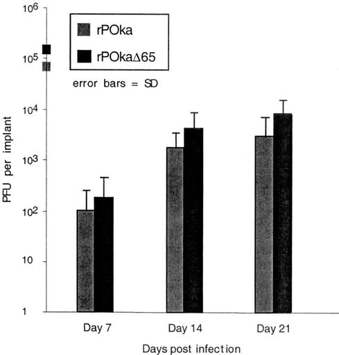 FIG. 4.