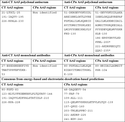 graphic file with name zbc038103011t002.jpg