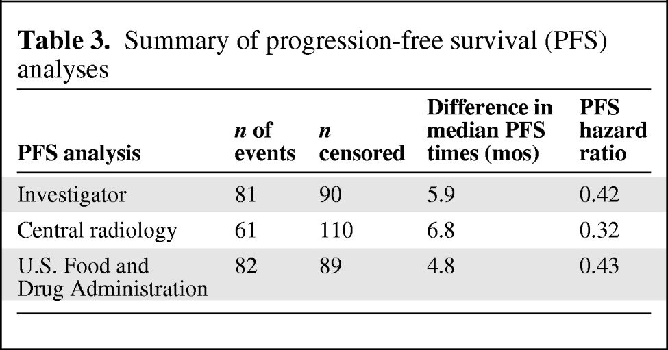 graphic file with name onc00812-1131-t03.jpg