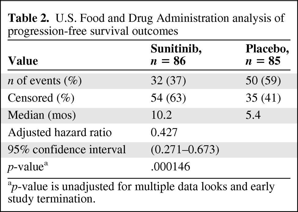 graphic file with name onc00812-1131-t02.jpg