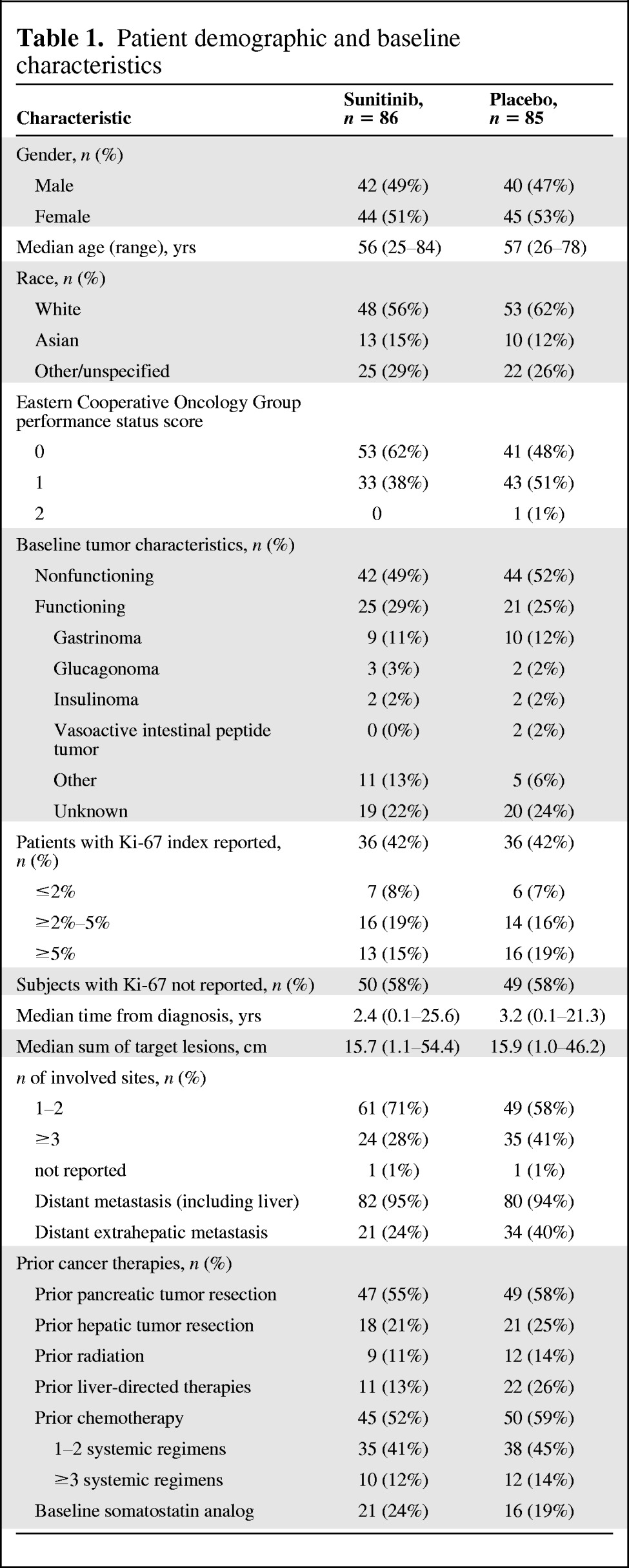 graphic file with name onc00812-1131-t01.jpg