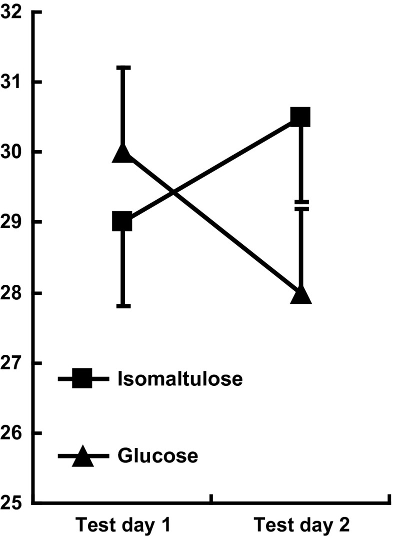 Fig. 3