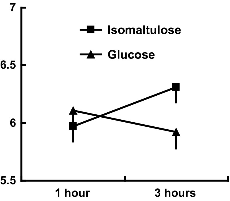 Fig. 4