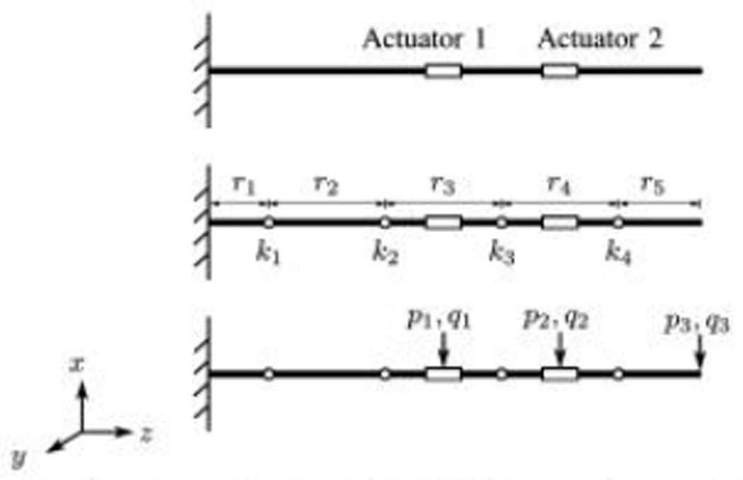 Fig. 2