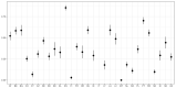 Figure F.2
