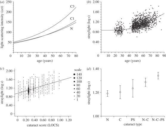 Figure 2.