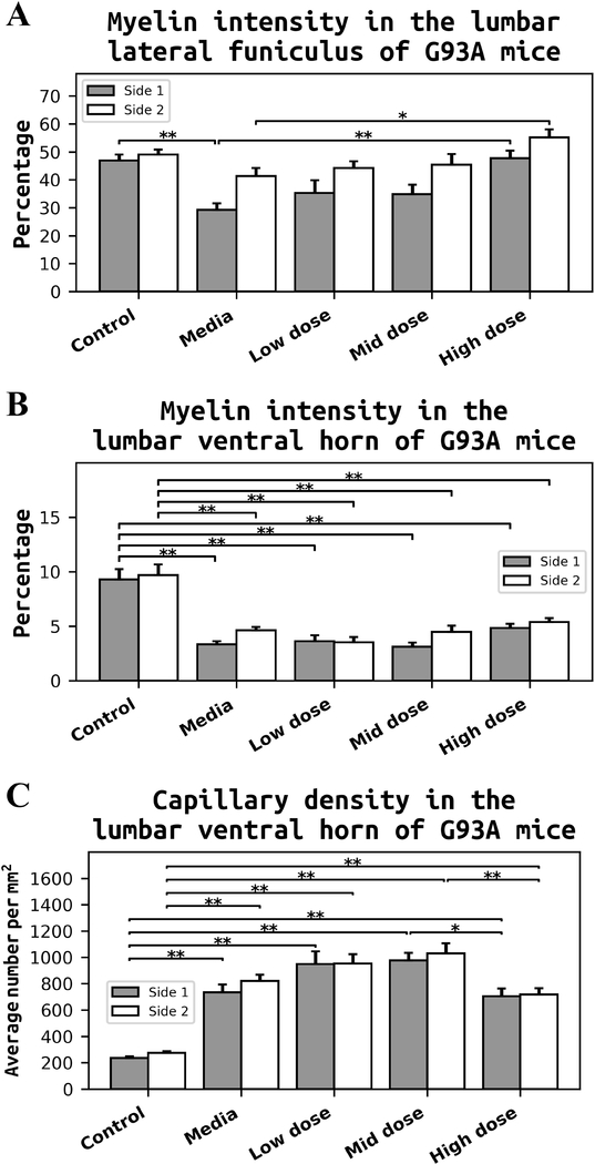 Figure 9.