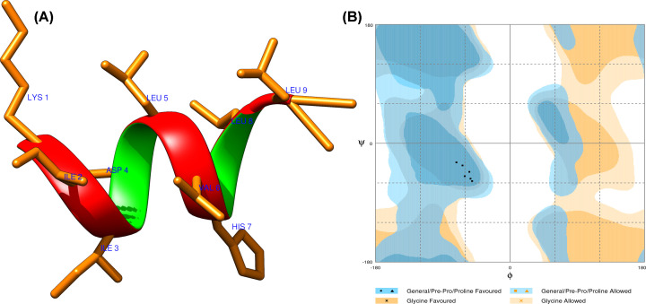 Figure 9