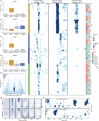 Extended Data Fig. 2