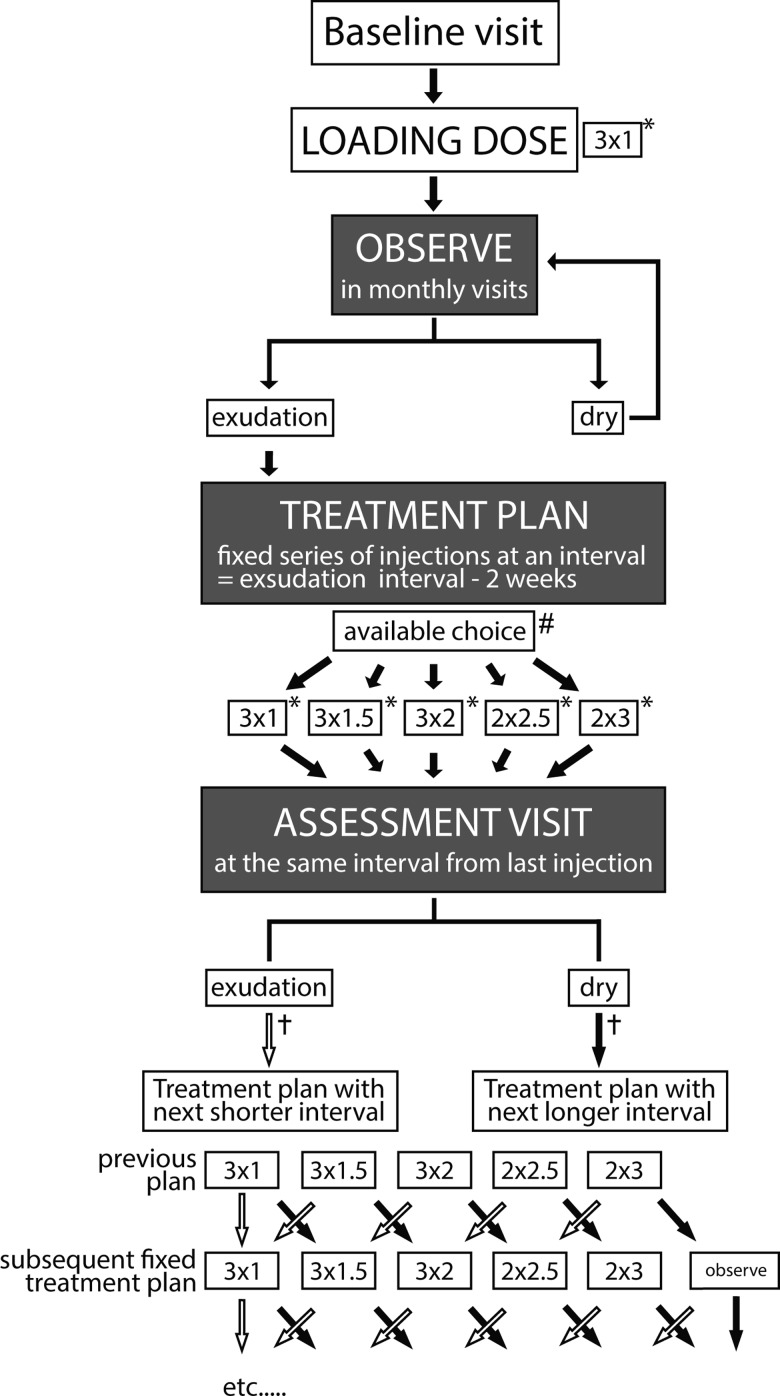 Figure 1