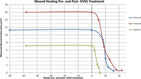 Graph 1