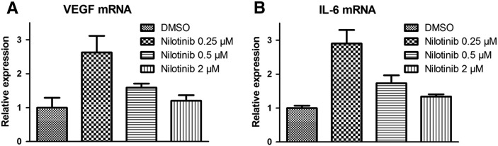 Fig. 8