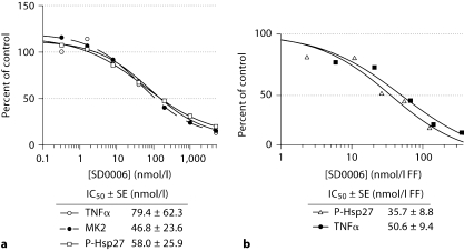 Fig. 13.