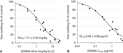 Fig. 9.