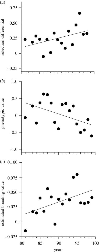 Figure 1.